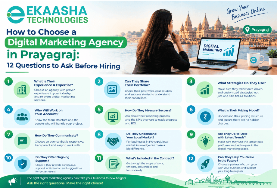 How to choose digital marketing agency in Prayagraj – 12 questions to ask before hiring